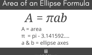 Wzór na pole elipsy: A = πab, z wyjaśnieniem symboli.
