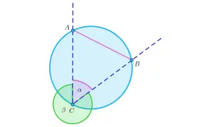 Diagram geometryczny z kołami, cięciwą AB, punktami A, B, C i kątami α, β.