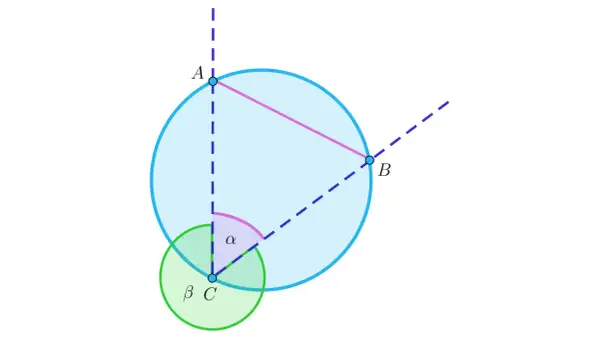Diagram geometryczny z kołami, cięciwą AB, punktami A, B, C i kątami α, β.