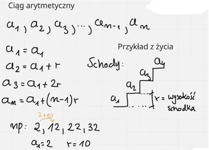 Ciąg arytmetyczny: definicja, wzory i zadania krok po kroku